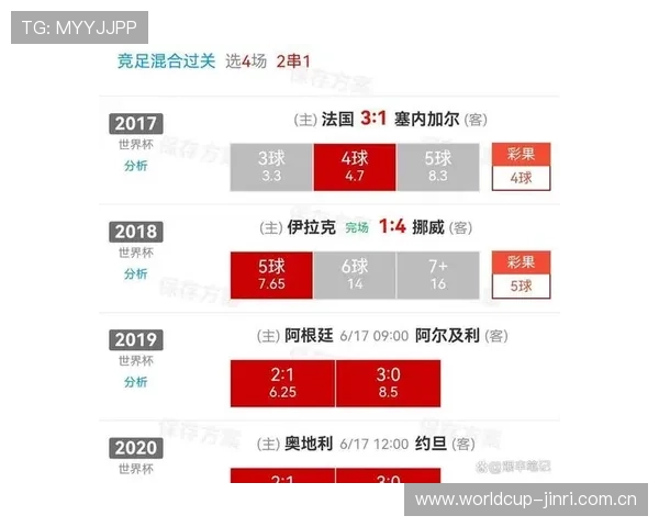 世界杯挪威VS法国比赛中射正次数统计及关键战术解析 世界杯挪威VS法国比赛中射正次数统计及关键战术解析